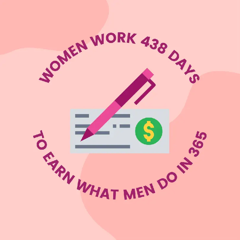 Equal Pay Act - Women Pay Gap
