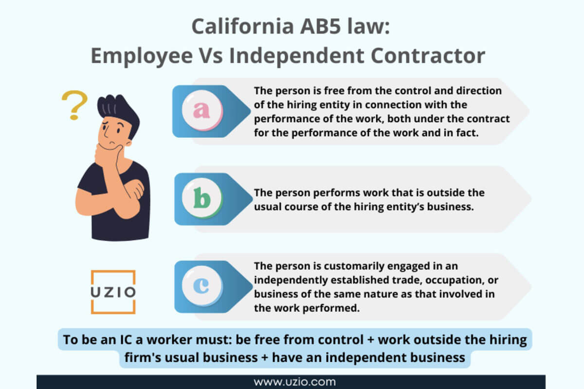 Ley AB5 de California